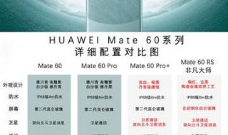 华为MATE60参数配置详情