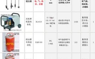 开一家普通的洗车店都需要那些设备大概需要多少钱谢谢 一套洗车设备要多少钱